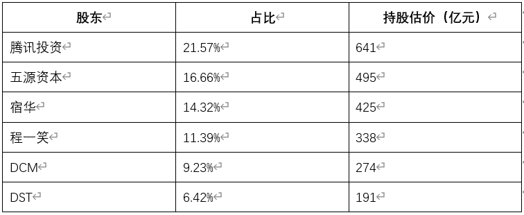 ▲數據來源：投中網