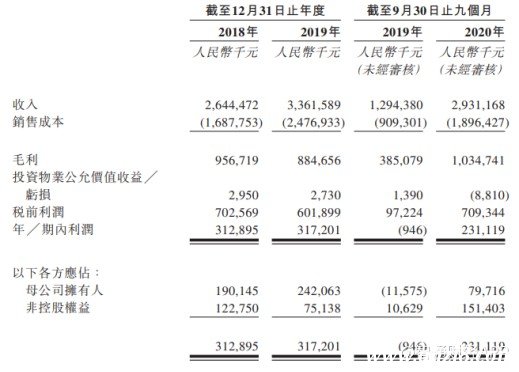 事實上，天泰國際的合約銷售額波動是有跡可循。