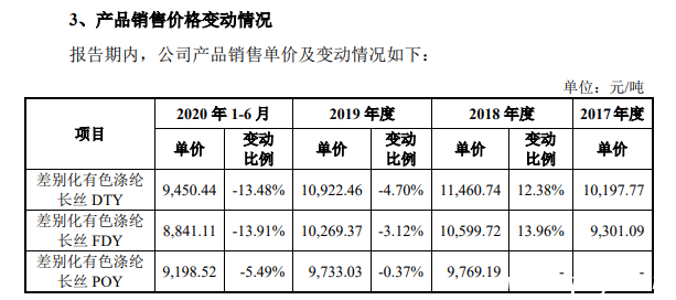 圖片來源：招股書（上會(huì)稿）截圖