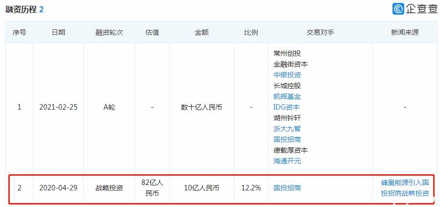 圖片來源：企查查