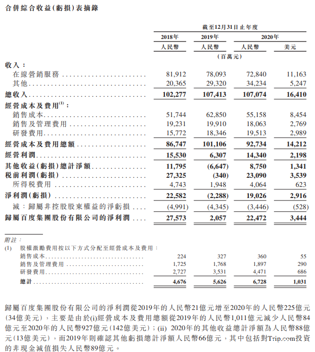 圖片來源：百度聆訊資料集