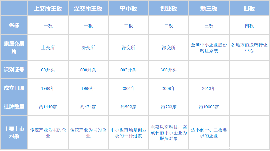 中國證券市場