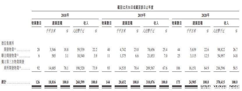 （圖片來源：德信服務聆訊后資料集，央廣網發）