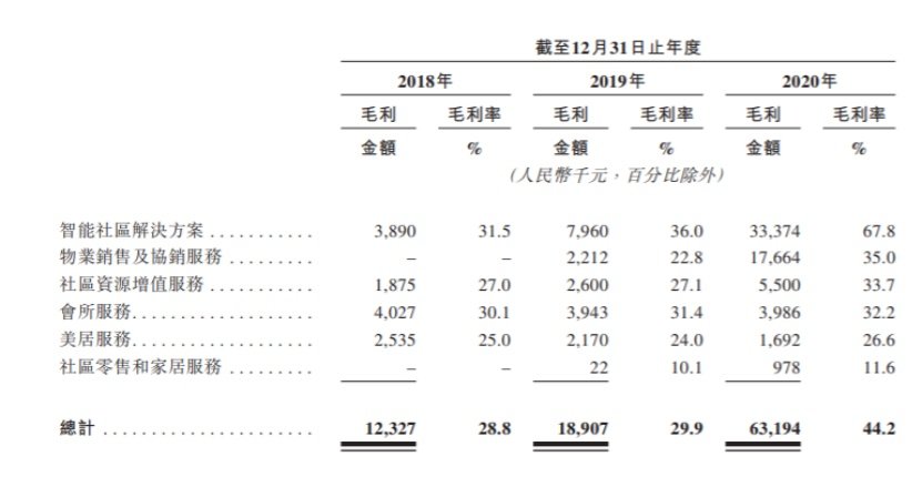 （圖片來源：德信服務聆訊后資料集，央廣網發）