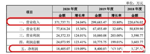 酒仙網沖刺IPO背后的隱憂與野心