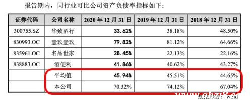 酒仙網沖刺IPO背后的隱憂與野心