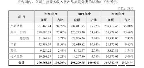 酒仙網沖刺IPO背后的隱憂與野心