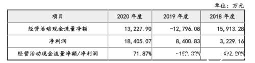 酒仙網沖刺IPO背后的隱憂與野心