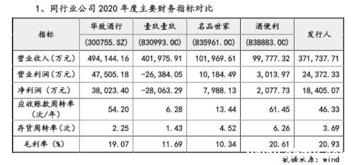 酒仙網沖刺IPO背后的隱憂與野心