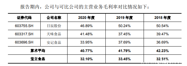 圖片來源：公司招股書（申報稿）截圖