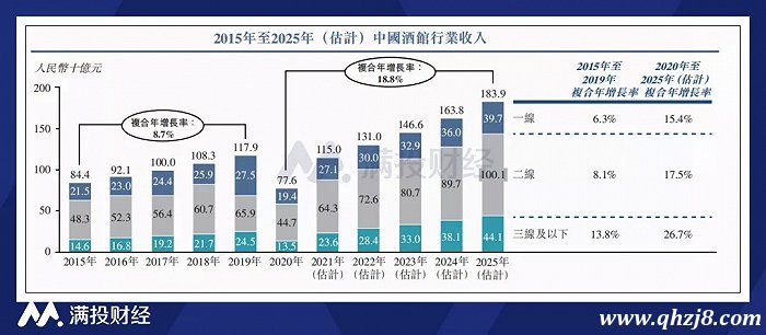 （來源：公司招股書）